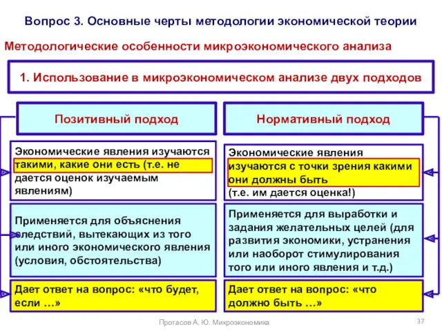 Вопрос 3. Основные черты методологии экономической теории Методологические особенности микроэкономического