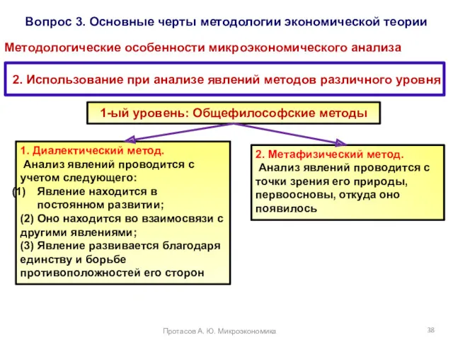 Вопрос 3. Основные черты методологии экономической теории Методологические особенности микроэкономического