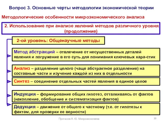 Вопрос 3. Основные черты методологии экономической теории Методологические особенности микроэкономического