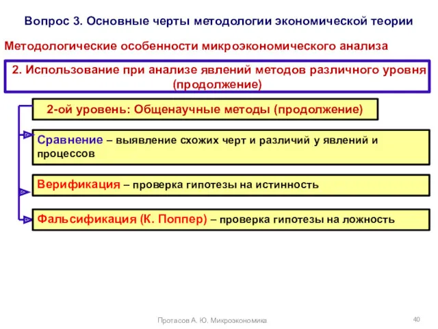 Вопрос 3. Основные черты методологии экономической теории Методологические особенности микроэкономического