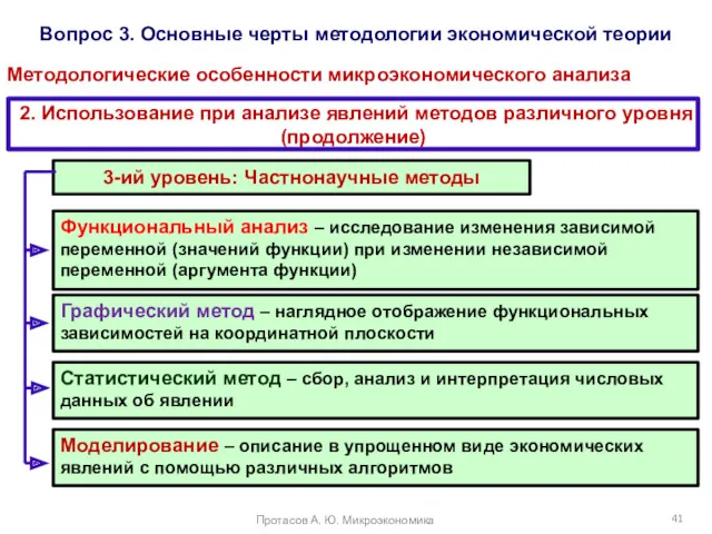 Вопрос 3. Основные черты методологии экономической теории Методологические особенности микроэкономического