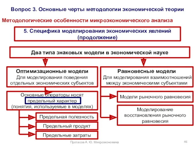 Вопрос 3. Основные черты методологии экономической теории Методологические особенности микроэкономического