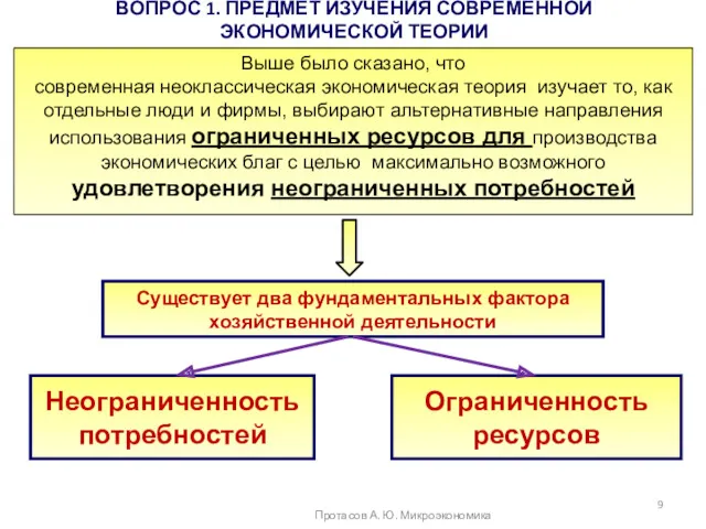 ВОПРОС 1. ПРЕДМЕТ ИЗУЧЕНИЯ СОВРЕМЕННОЙ ЭКОНОМИЧЕСКОЙ ТЕОРИИ Протасов А. Ю.