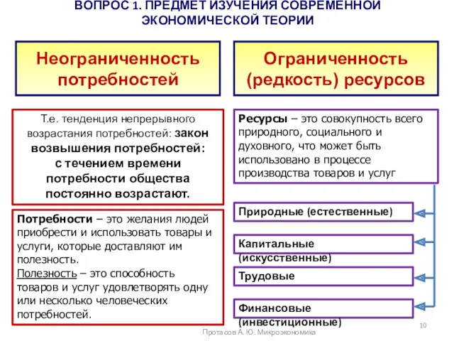 ВОПРОС 1. ПРЕДМЕТ ИЗУЧЕНИЯ СОВРЕМЕННОЙ ЭКОНОМИЧЕСКОЙ ТЕОРИИ Протасов А. Ю.