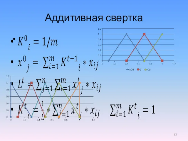 Аддитивная свертка