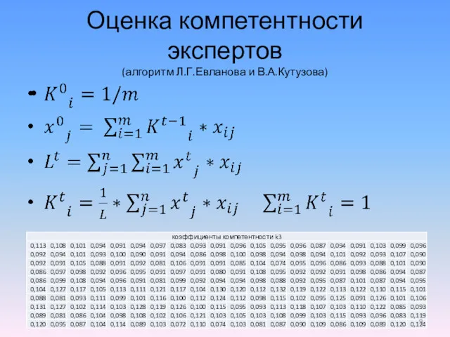 Оценка компетентности экспертов (алгоритм Л.Г.Евланова и В.А.Кутузова)