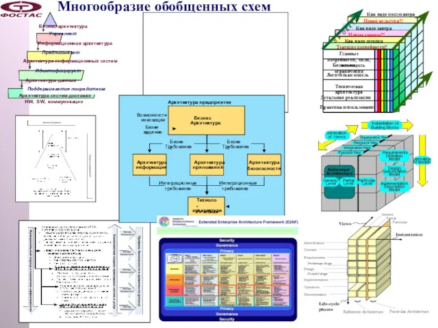 Многообразие обобщенных схем