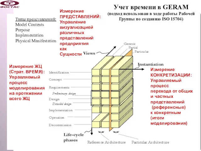 Измерение КОНКРЕТИЗАЦИИ: Управляемый процесс перехода от общих и частных представлений