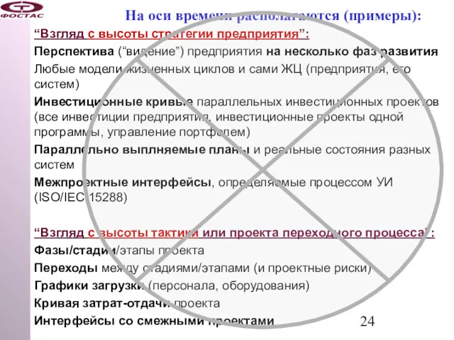 На оси времени располагаются (примеры): “Взгляд с высоты стратегии предприятия”: