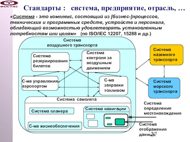 Стандарты : система, предприятие, отрасль, … «Система - это комплекс,