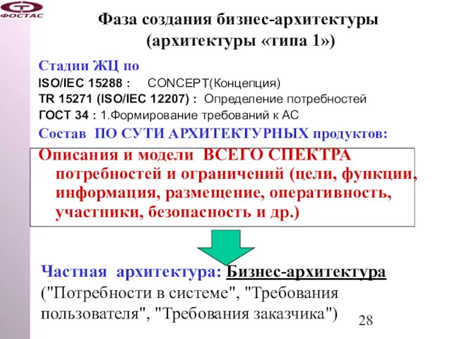 Фаза создания бизнес-архитектуры (архитектуры «типа 1») Стадии ЖЦ по ISO/IEC