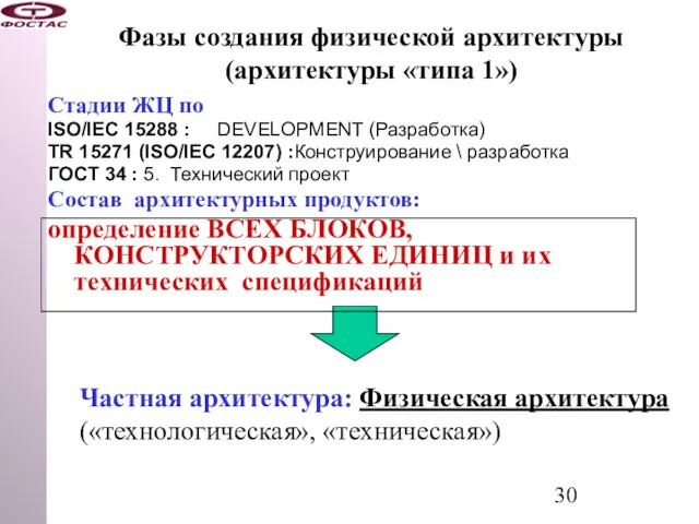 Фазы создания физической архитектуры (архитектуры «типа 1») Стадии ЖЦ по