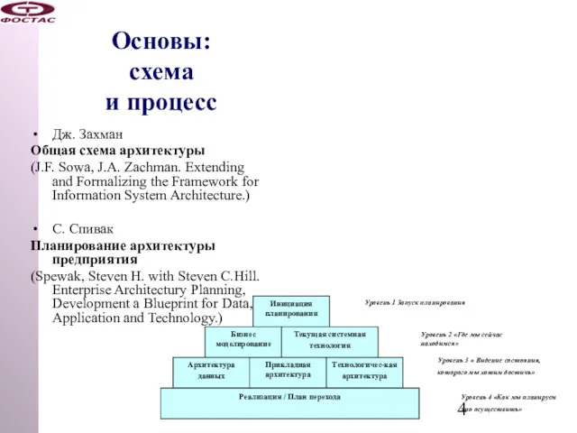 Основы: схема и процесс Дж. Захман Общая схема архитектуры (J.F.