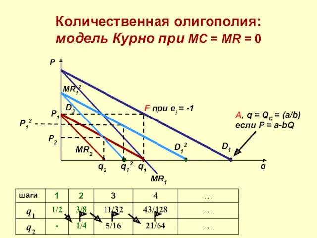 q12 MR12 q2 D12 P2 D2 F при ei =