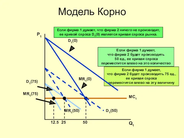 Модель Корно Q1 P1