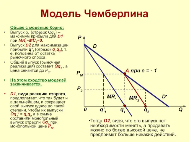 Модель Чемберлина Общее с моделью Корно: Выпуск q1 (отрезок Oq1)