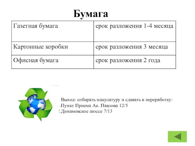 Бумага Выход: собирать макулатуру и сдавать в переработку: Пункт Приема Ак. Павлова 12/5 Динамовское шоссе 7/13