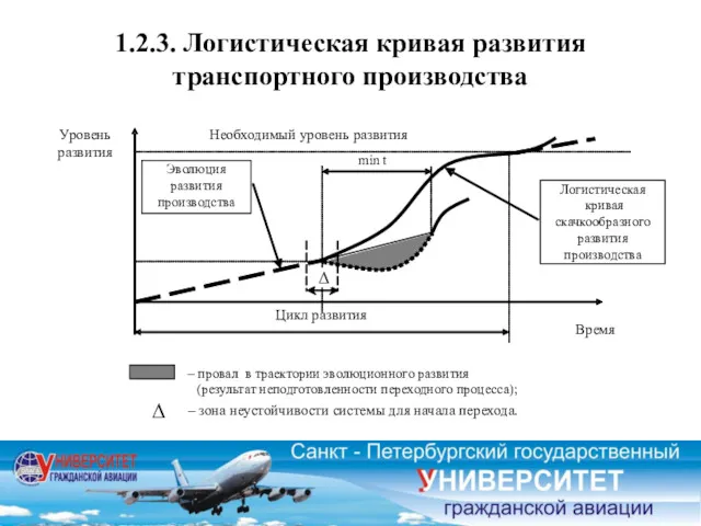 – провал в траектории эволюционного развития (результат неподготовленности переходного процесса);