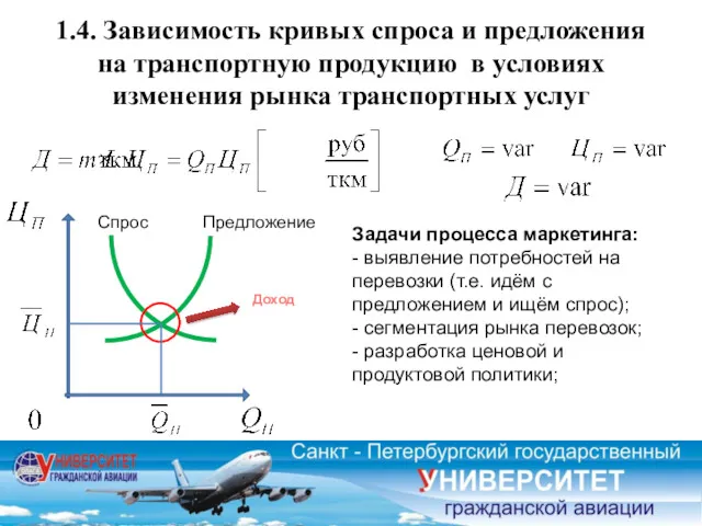 Спрос Предложение Доход Задачи процесса маркетинга: - выявление потребностей на