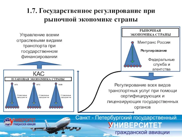 1.7. Государственное регулирование при рыночной экономике страны РЫНОЧНАЯ ЭКОНОМИКА СТРАНЫ