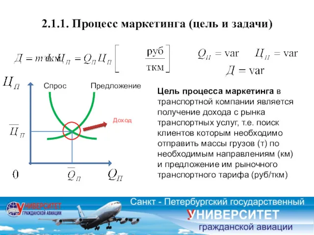 Спрос Предложение Доход Цель процесса маркетинга в транспортной компании является