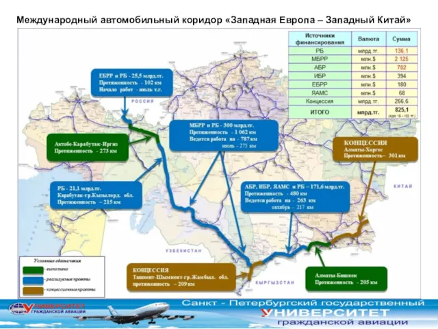 Международный автомобильный коридор «Западная Европа – Западный Китай»