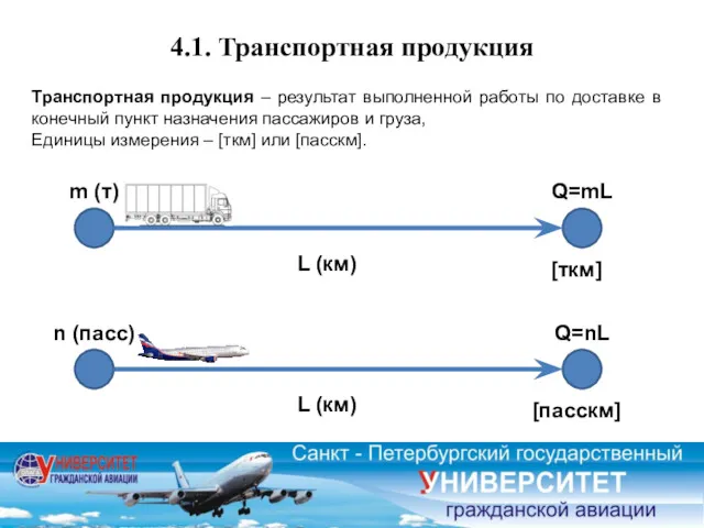 4.1. Транспортная продукция Транспортная продукция – результат выполненной работы по