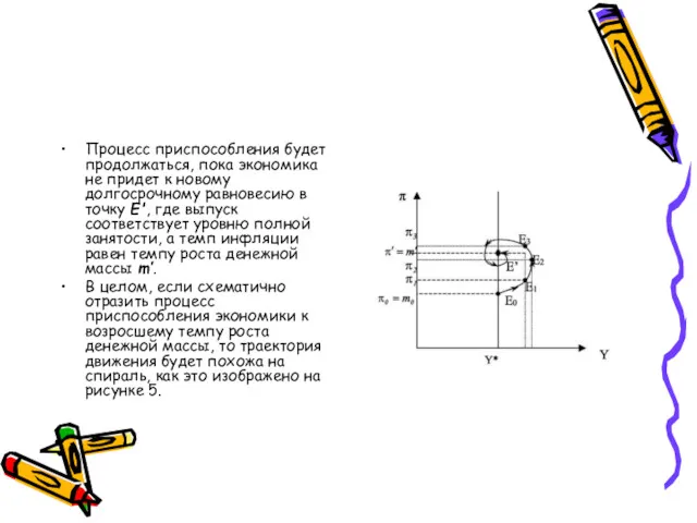 Процесс приспособления будет продолжаться, пока экономика не придет к новому