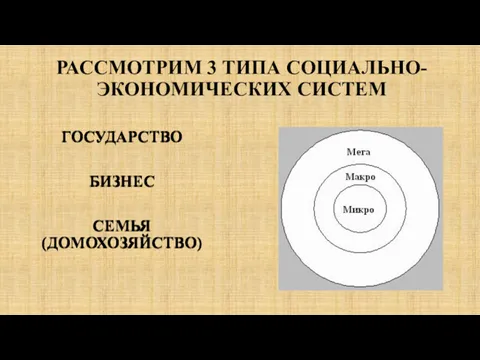 РАССМОТРИМ 3 ТИПА СОЦИАЛЬНО-ЭКОНОМИЧЕСКИХ СИСТЕМ ГОСУДАРСТВО БИЗНЕС СЕМЬЯ (ДОМОХОЗЯЙСТВО) ГОСУДАРСТВО БИЗНЕС СЕМЬЯ (ДОМОХОЗЯЙСТВО)