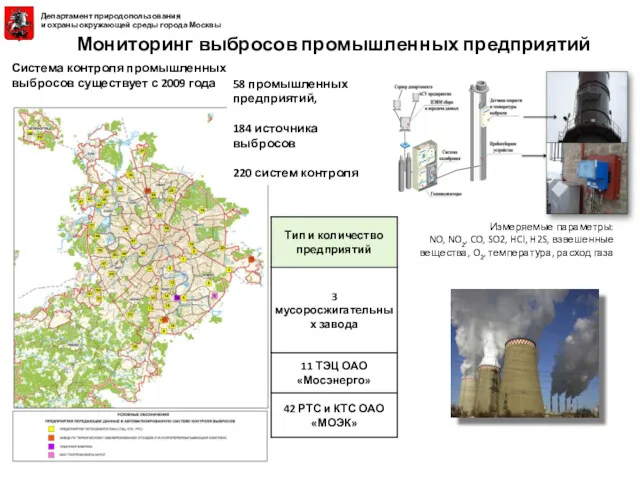 Мониторинг выбросов промышленных предприятий Система контроля промышленных выбросов существует с