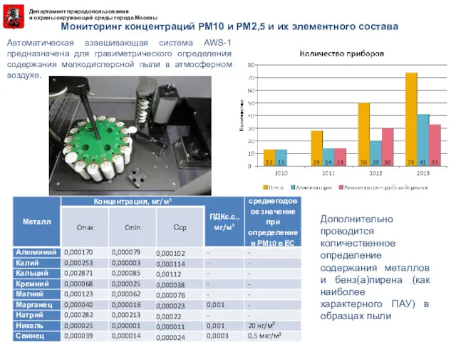 Автоматическая взвешивающая система AWS-1 предназначена для гравиметрического определения содержания мелкодисперсной