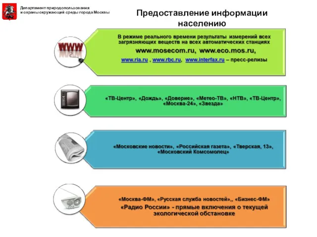 Предоставление информации населению