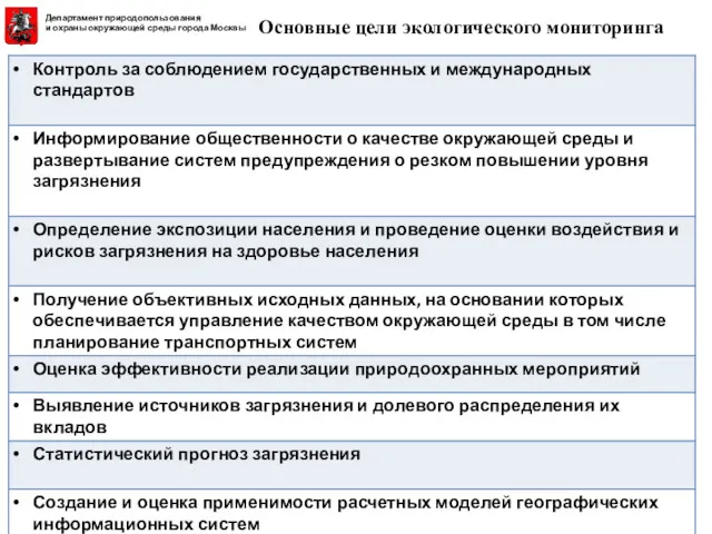 Основные цели экологического мониторинга