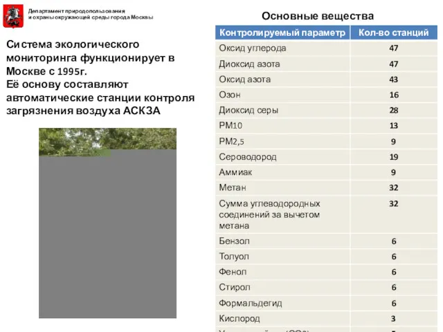 Система экологического мониторинга функционирует в Москве с 1995г. Её основу