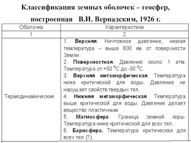 Классификация земных оболочек – геосфер, построенная В.И. Вернадским, 1926 г.