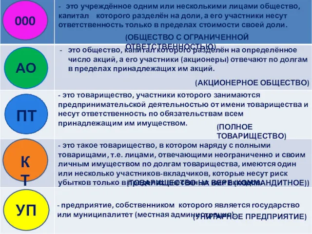 УП АО 000 - предприятие, собственником которого является государство или