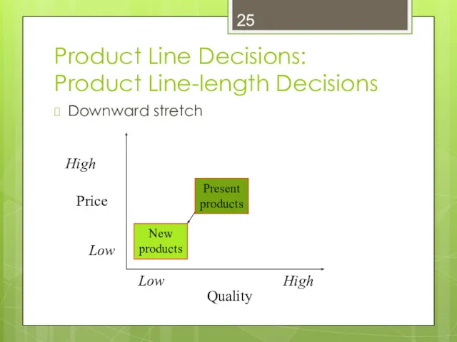 Product Line Decisions: Product Line-length Decisions Downward stretch Quality Price