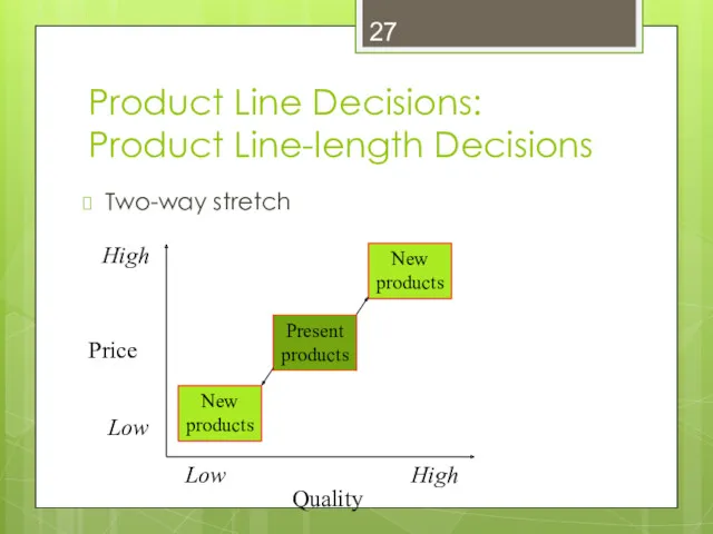 Product Line Decisions: Product Line-length Decisions Two-way stretch Quality Price