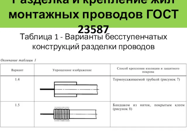 Разделка и крепление жил монтажных проводов ГОСТ 23587 Таблица 1 - Варианты бесступенчатых конструкций разделки проводов