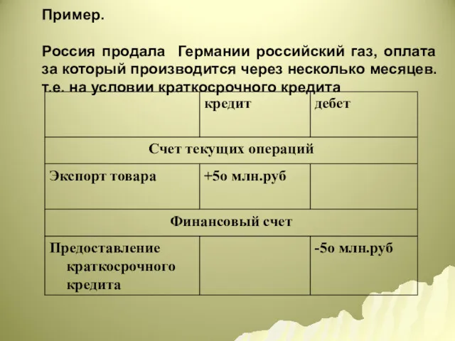 Пример. Россия продала Германии российский газ, оплата за который производится