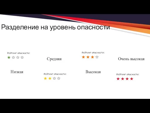 Разделение на уровень опасности Низкая Средняя Высокая Очень высокая