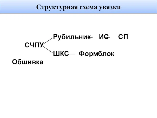 Структурная схема увязки Рубильник ИС СП СЧПУ ШКС Формблок Обшивка