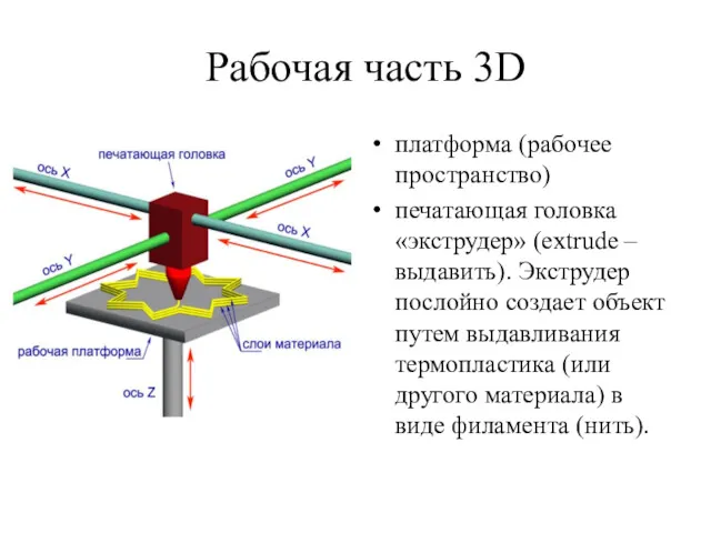 Рабочая часть 3D платформа (рабочее пространство) печатающая головка «экструдер» (extrude