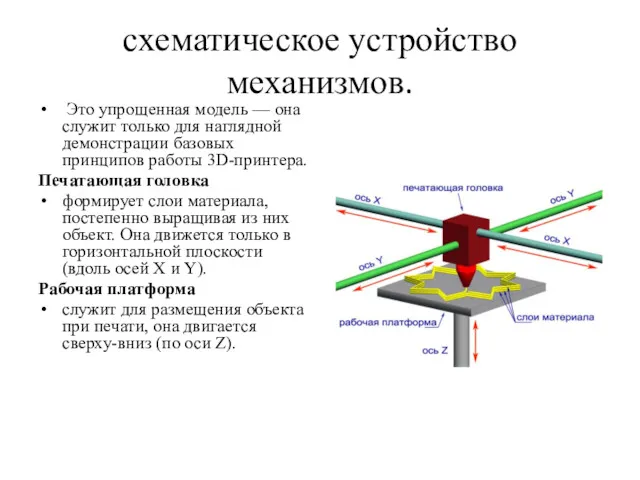 схематическое устройство механизмов. Это упрощенная модель — она служит только