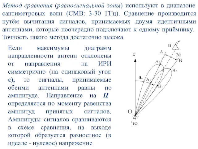 Метод сравнения (равносигнальной зоны) используют в диапазоне сантиметровых волн (СМВ: