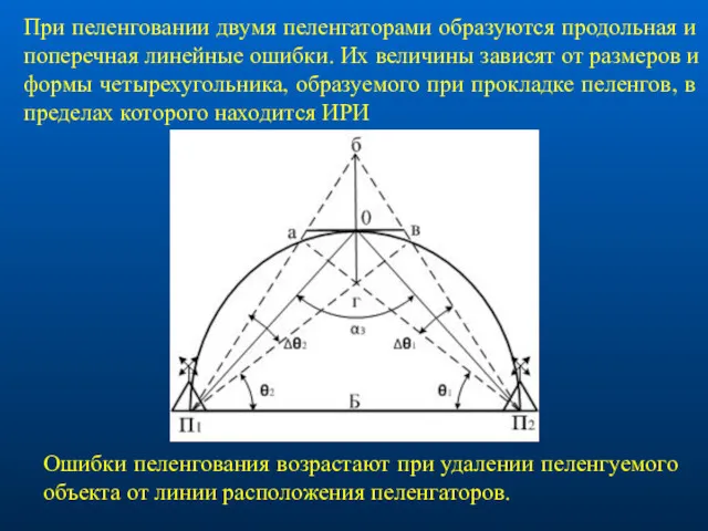 При пеленговании двумя пеленгаторами образуются продольная и поперечная линейные ошибки.