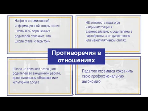 Противоречия в отношениях На фоне стремительной информационной «открытости» школы 80% опрошенных родителей отмечают,