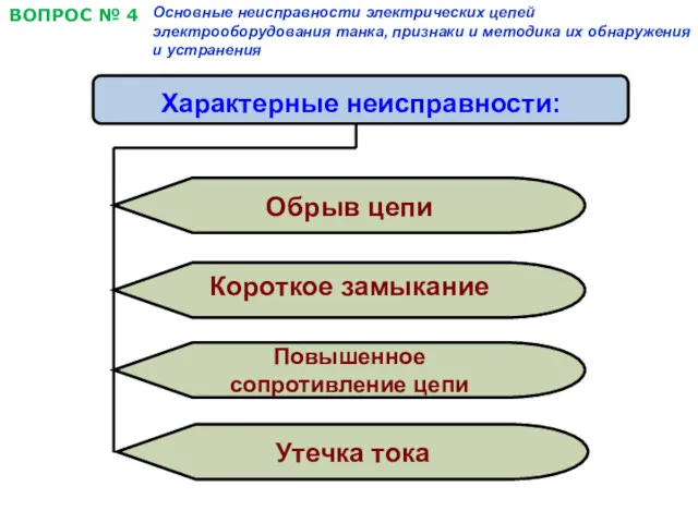 ВОПРОС № 4 Основные неисправности электрических цепей электрооборудования танка, признаки и методика их обнаружения и устранения