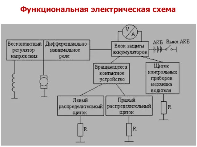 Функциональная электрическая схема