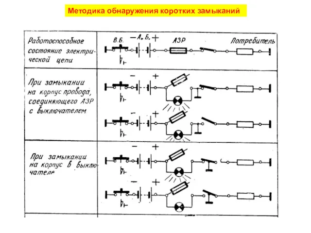 Методика обнаружения коротких замыканий